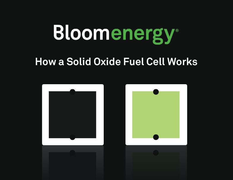 Bloom Energy graphic to explain how solid oxide fuels work