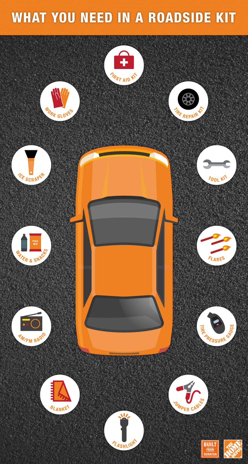 Infographic with road kit essentials