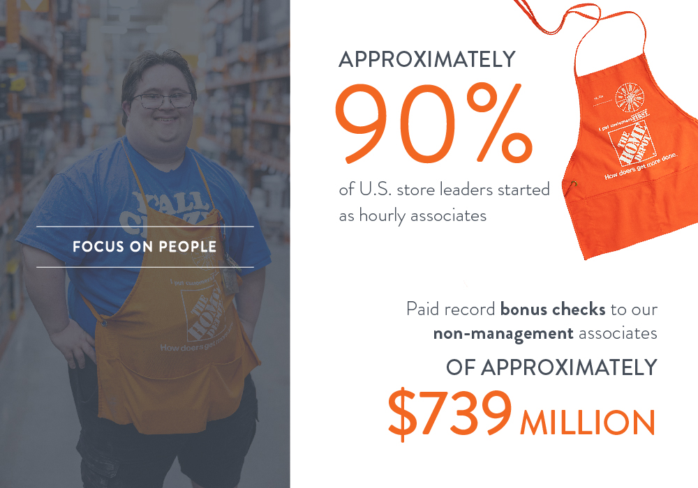 2022 ESG Report - The Home Depot