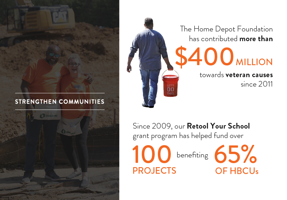 Press Release: The Home Depot Foundation and Community Solutions