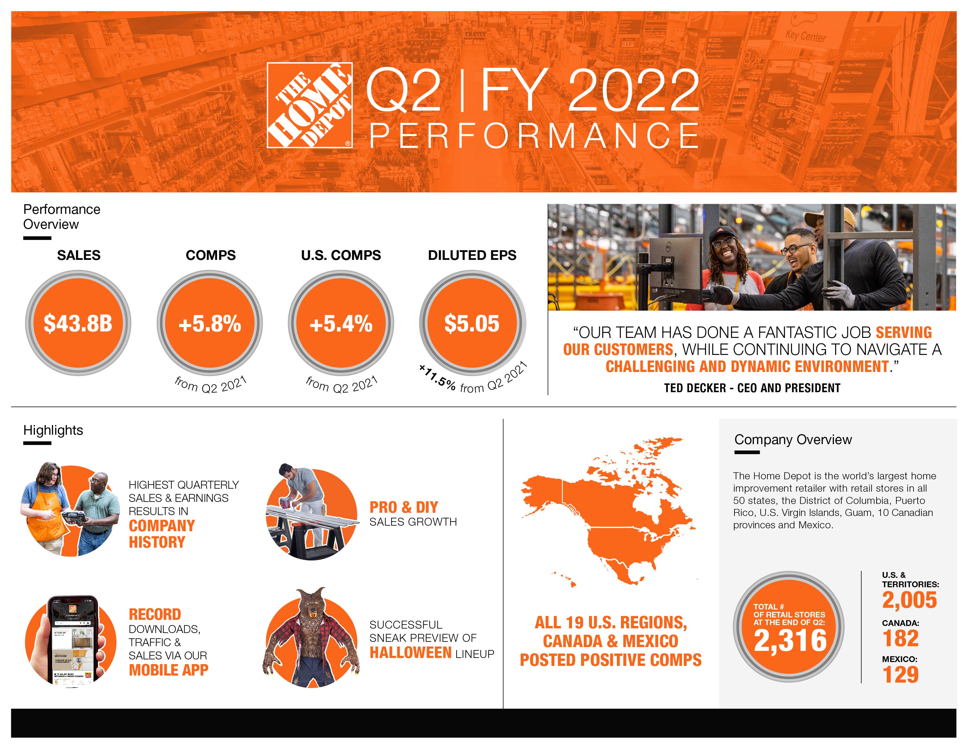 The Home Depot Q2 2022 Earnings Infographic