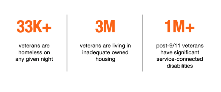 Veteran Focus Areas Infographic