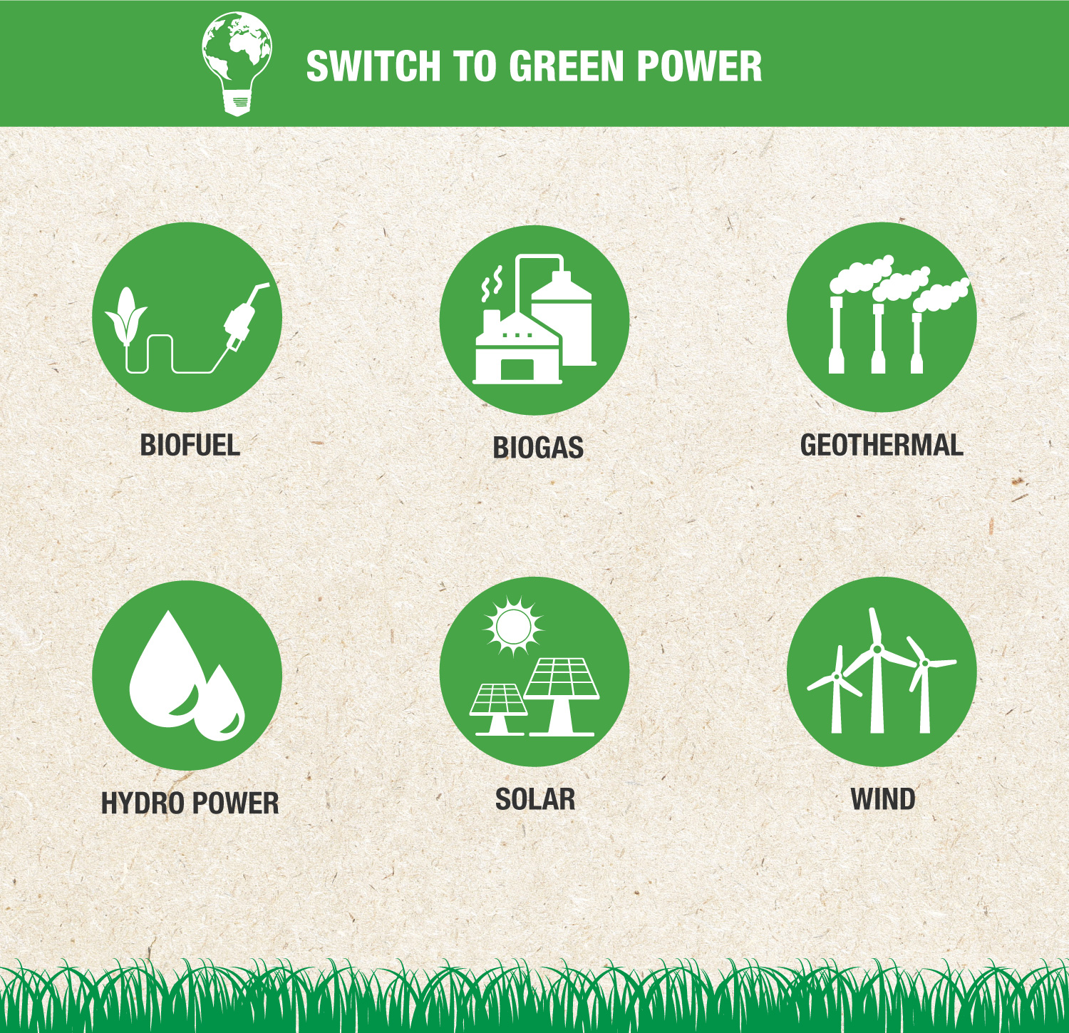 Types of green power infographic