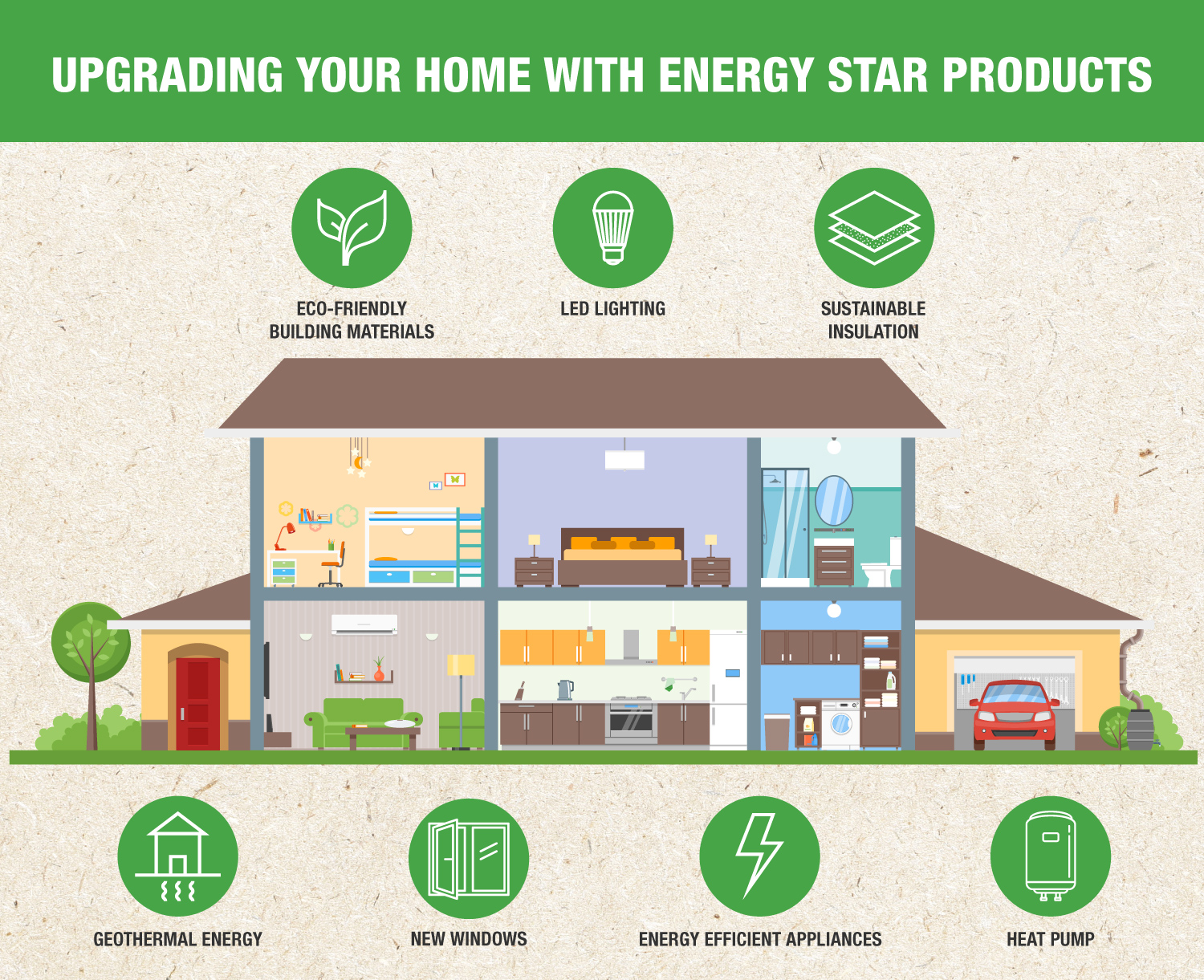 Infographic showing a home with Energy Start area oppurtunities
