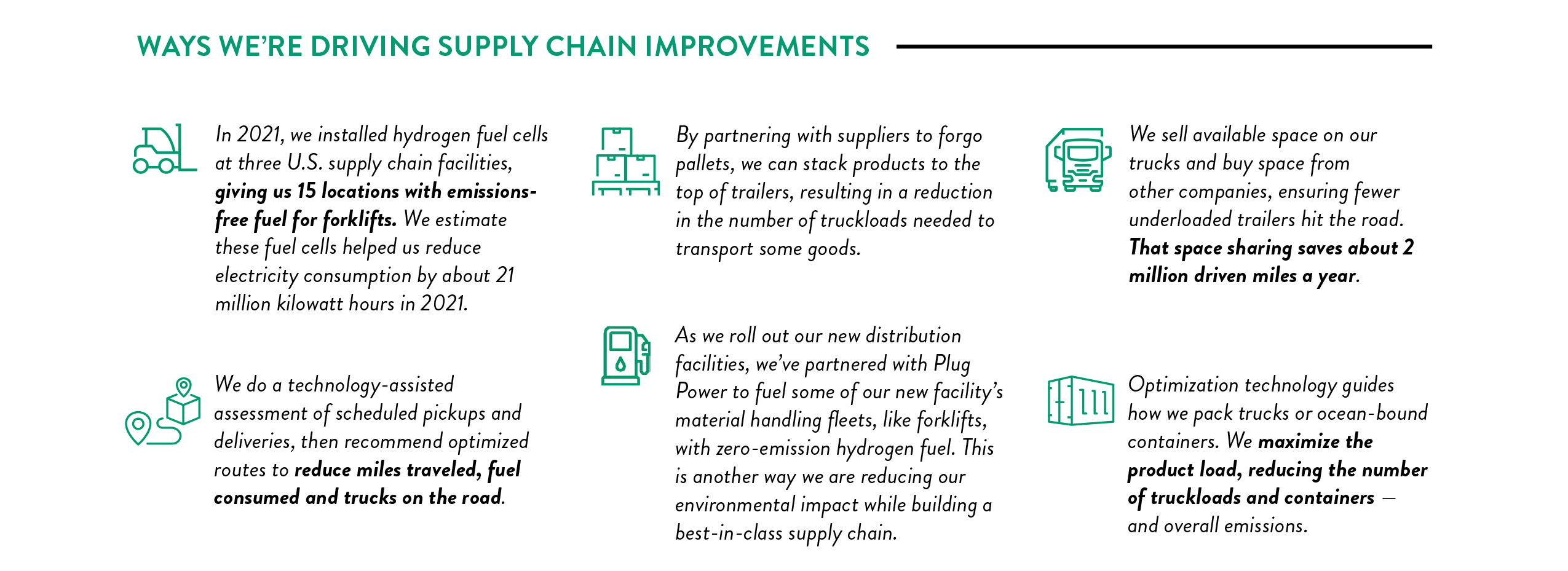 Ways we're driving supply chain improvements infographic