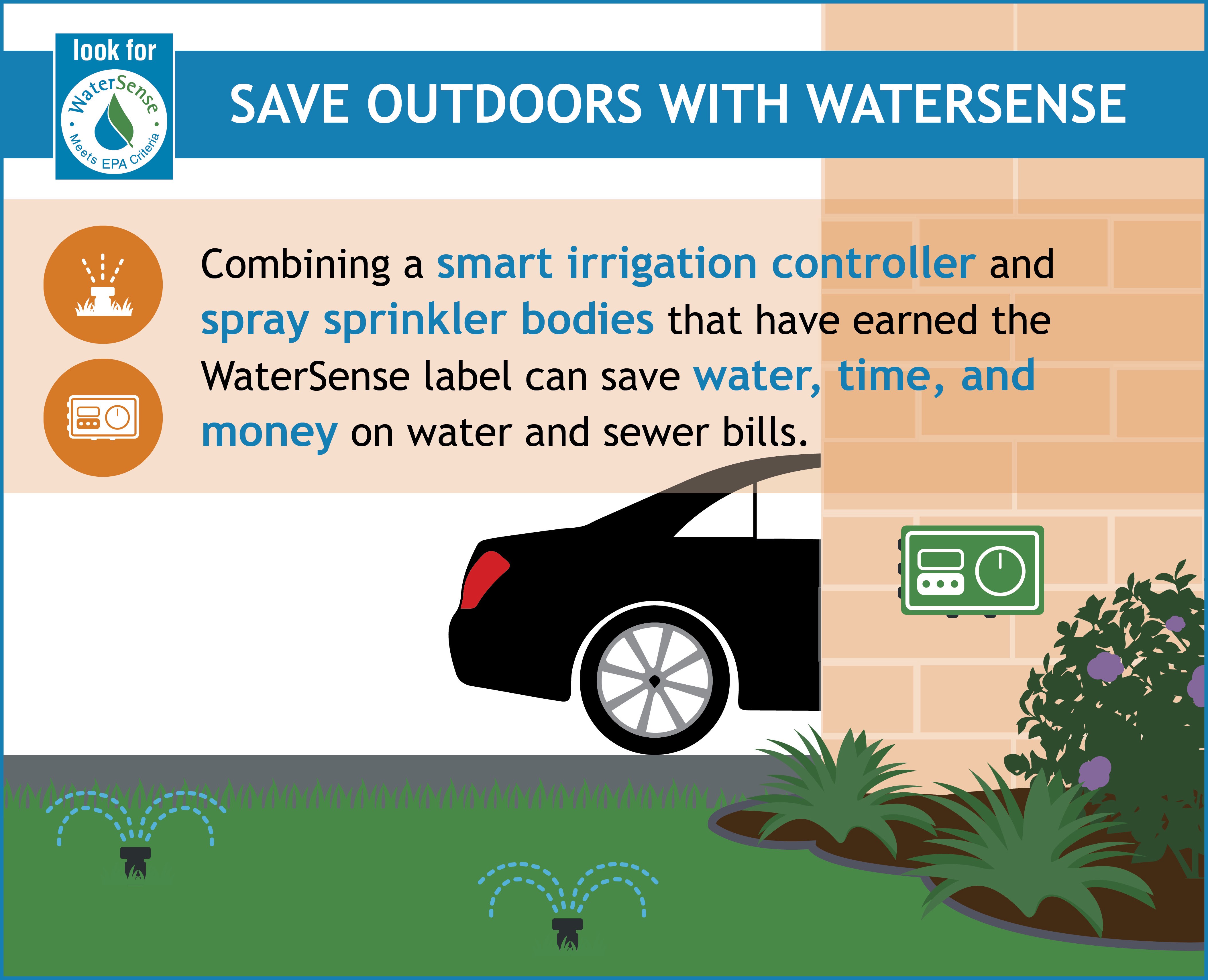 Save outdoors with watersense infographic