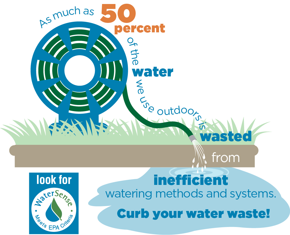 Waste water infographic