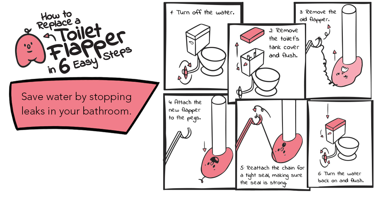 Replace a toilet flapper infographic