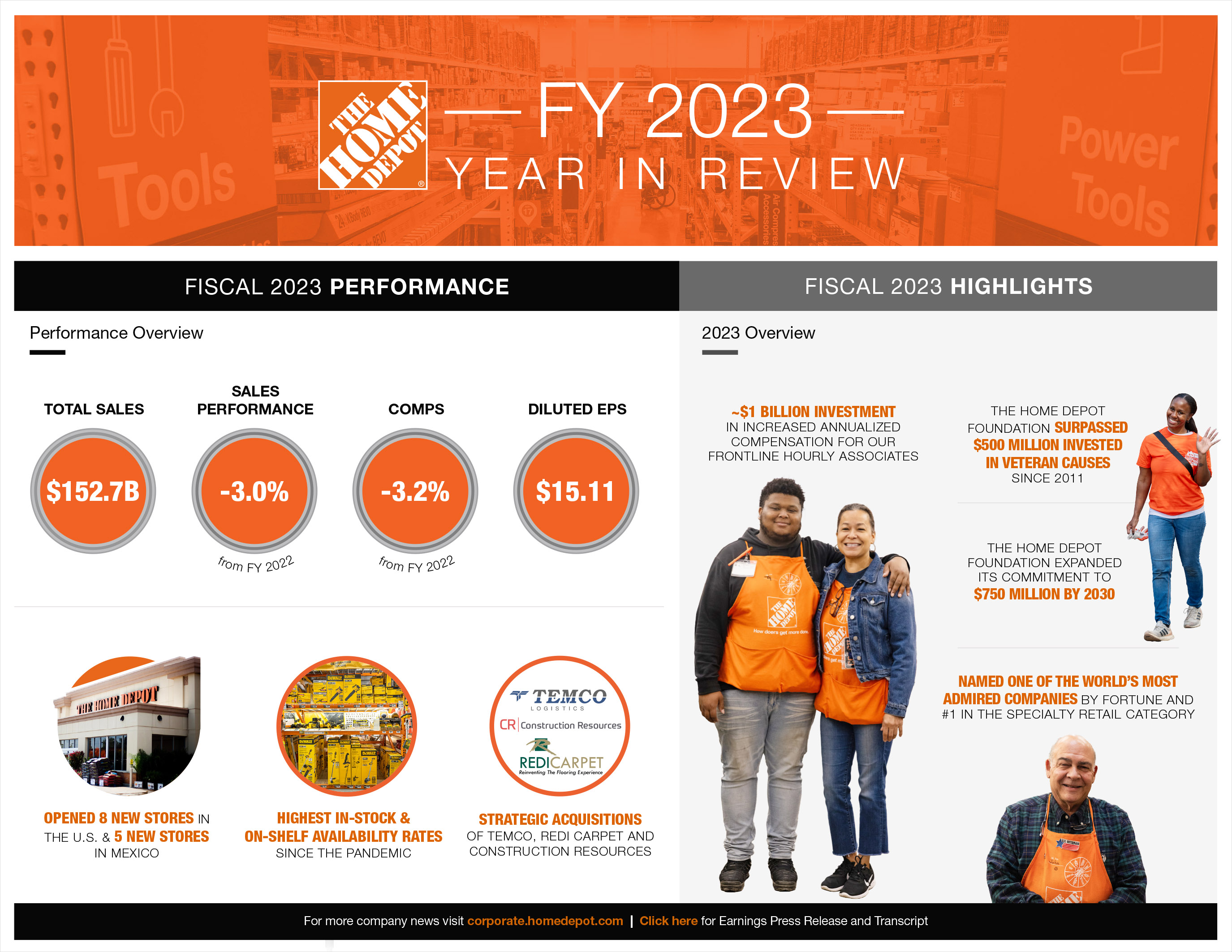 FY2023 Year in Review