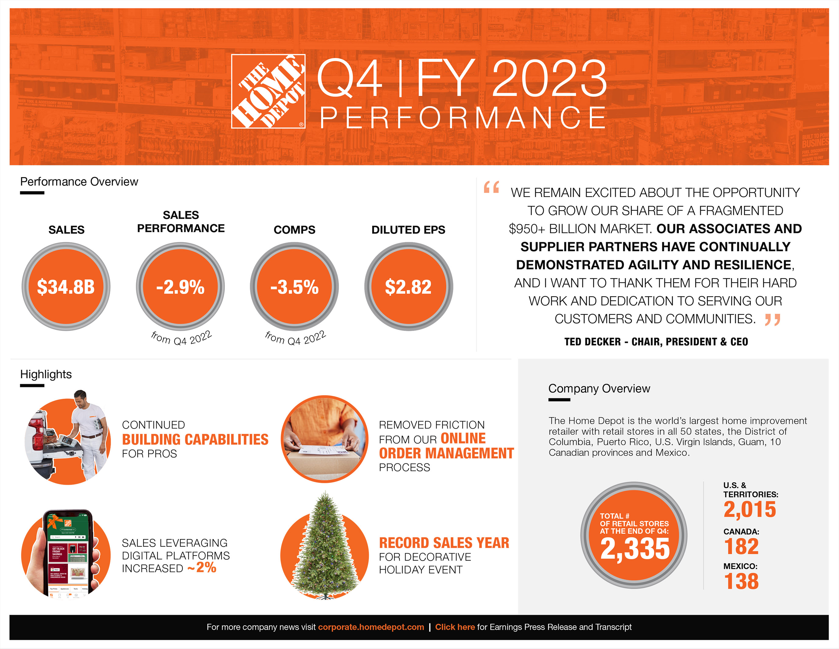 Infographic: The Home Depot Announces Strategic Priorities & Long-Term  Financial Targets