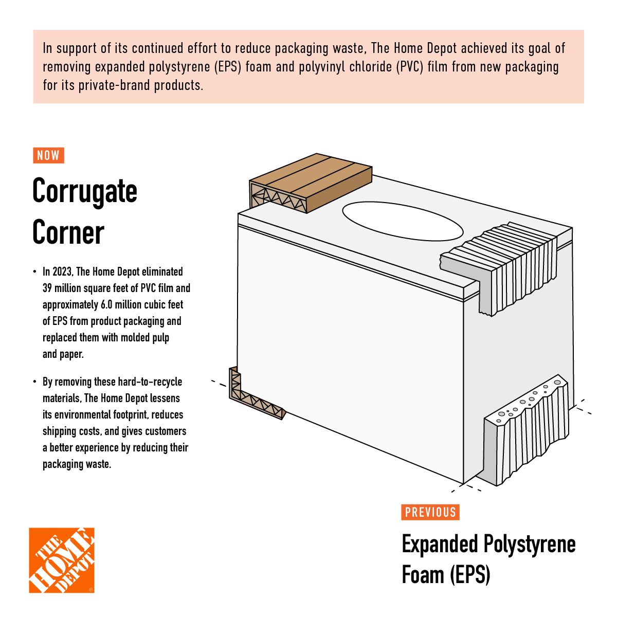 An infographic explaining new private brands packaging