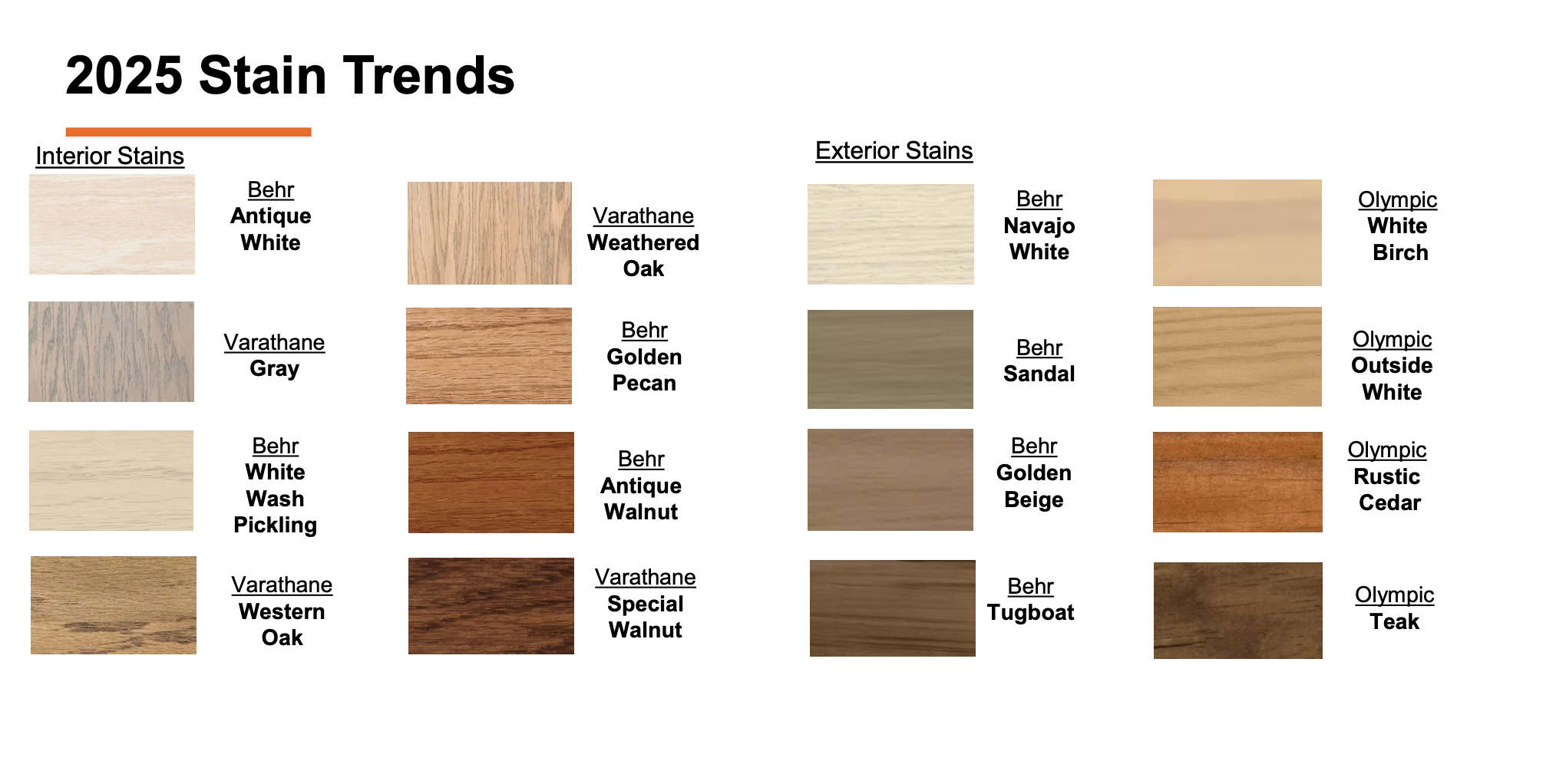 Image of the 2025 Stain Trends