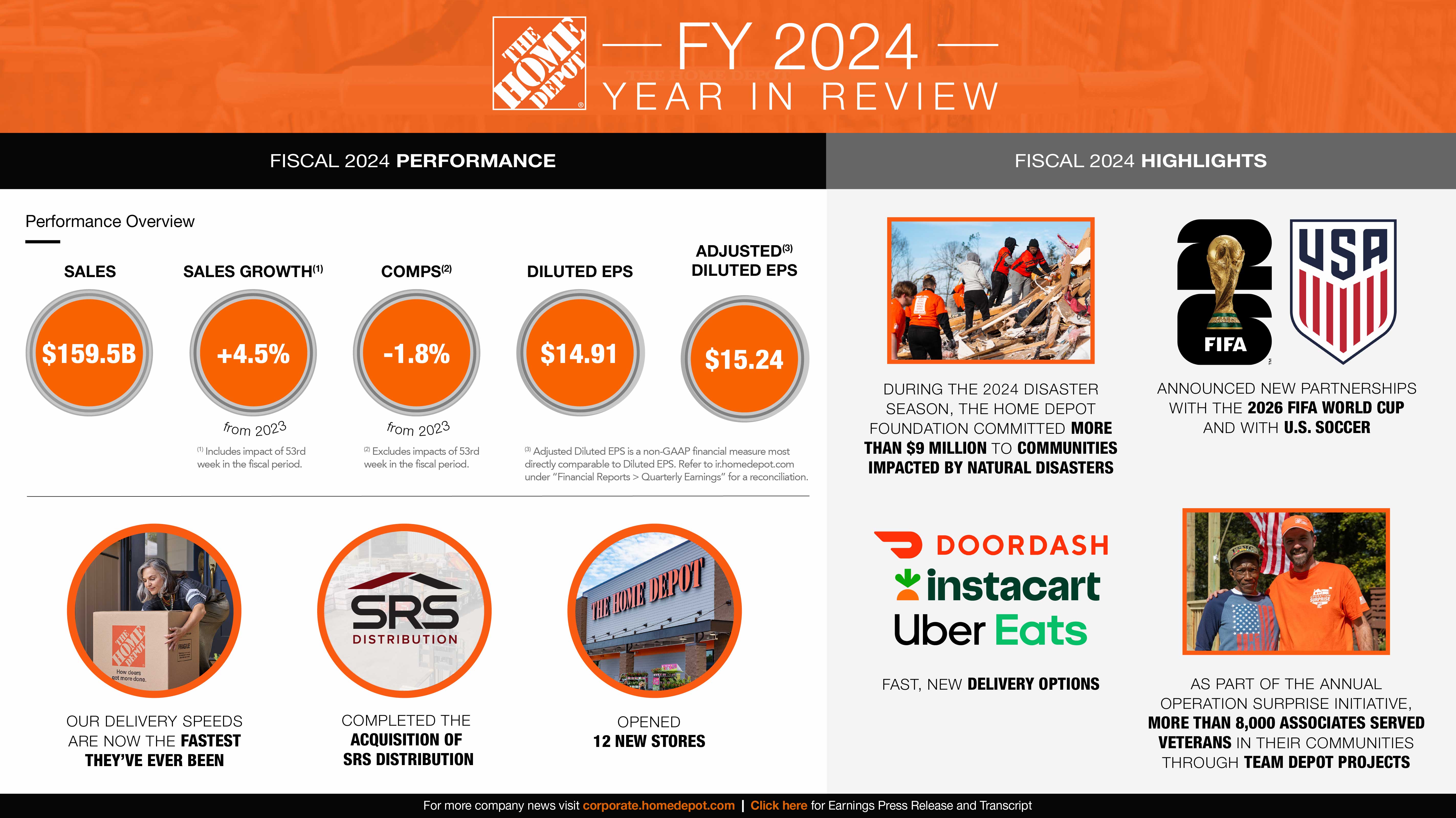 FY 2024 Year in Review