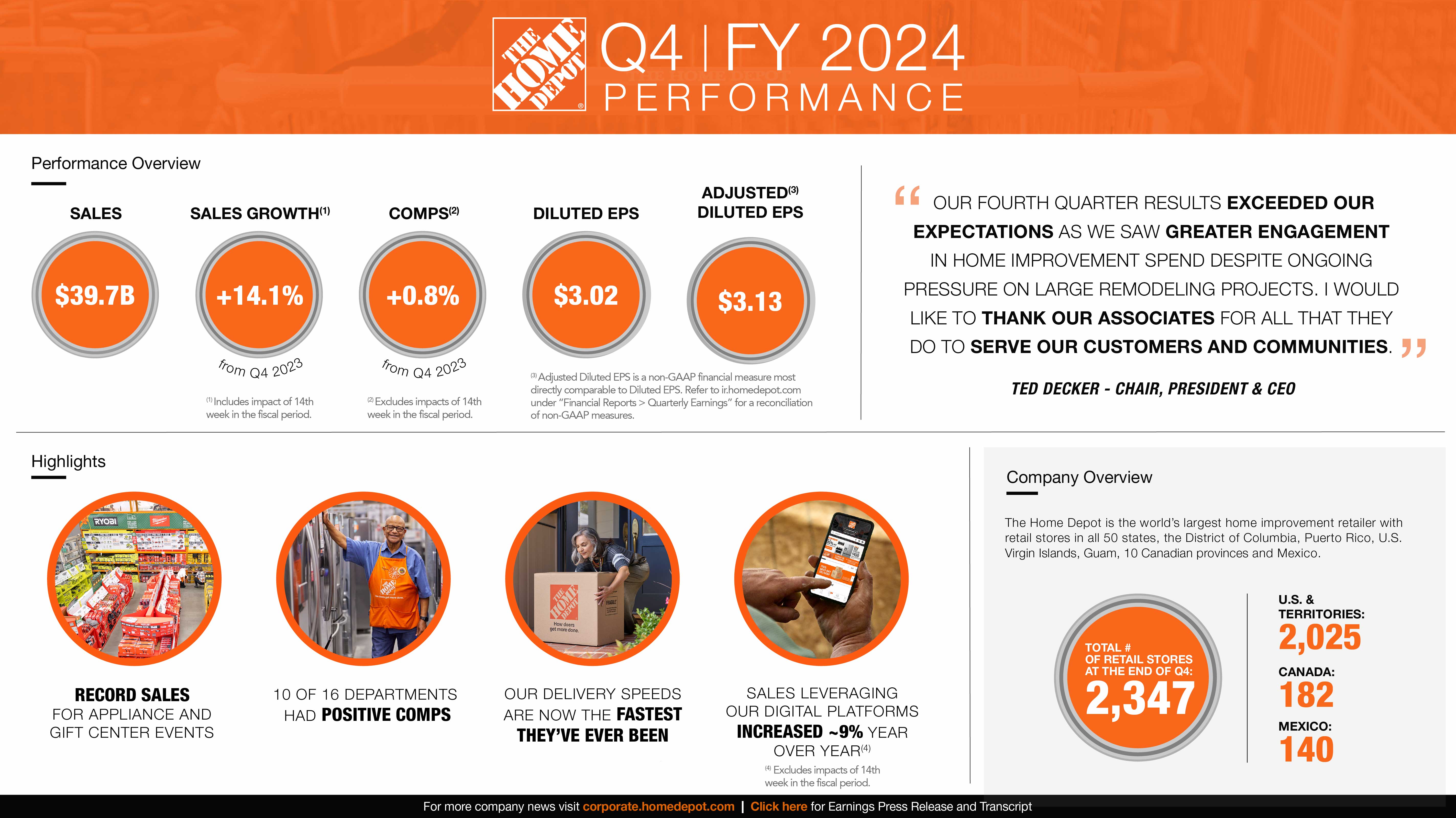 Q4 2024 Earnings Infographic