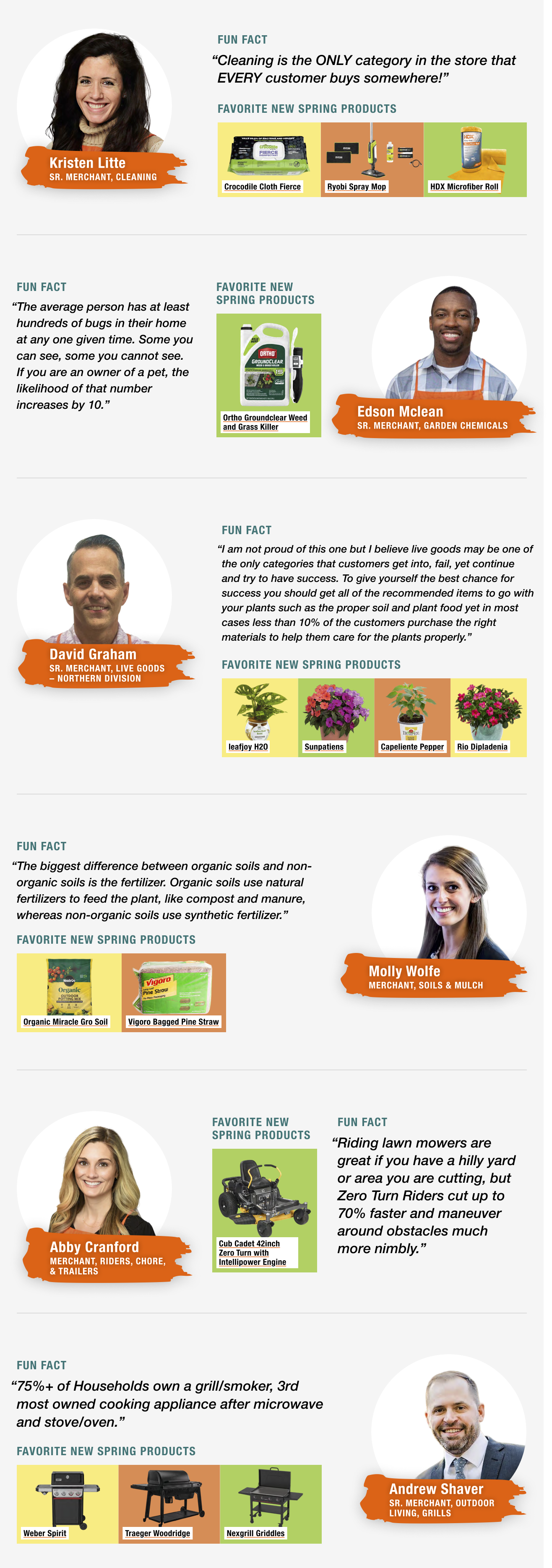 Merchant Q&A Infographi with their favorite products highlighted