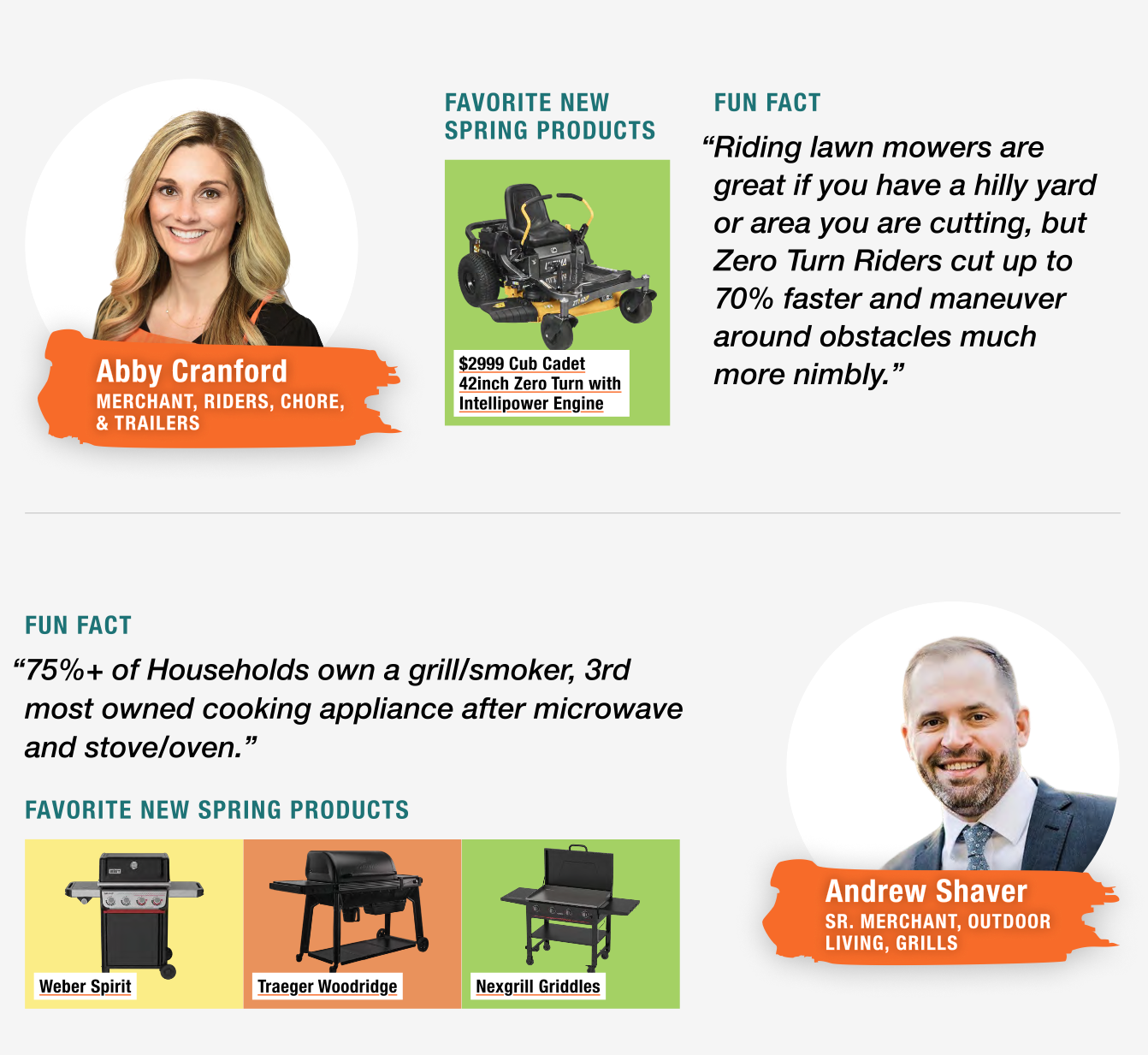 infographic featuring 2 spring merchants and their favorite products