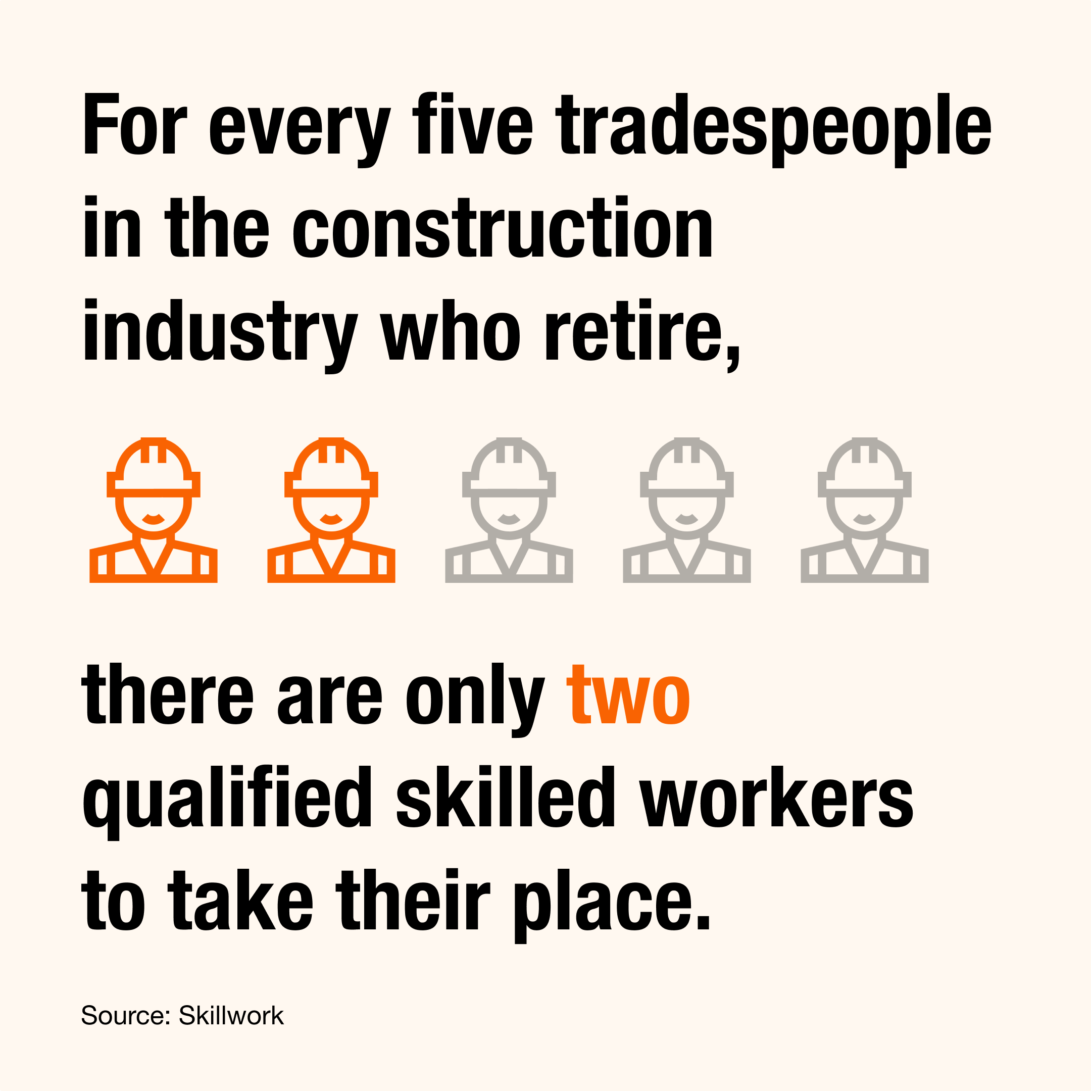 A text graphic with stats from the home depot foundation and morning consult