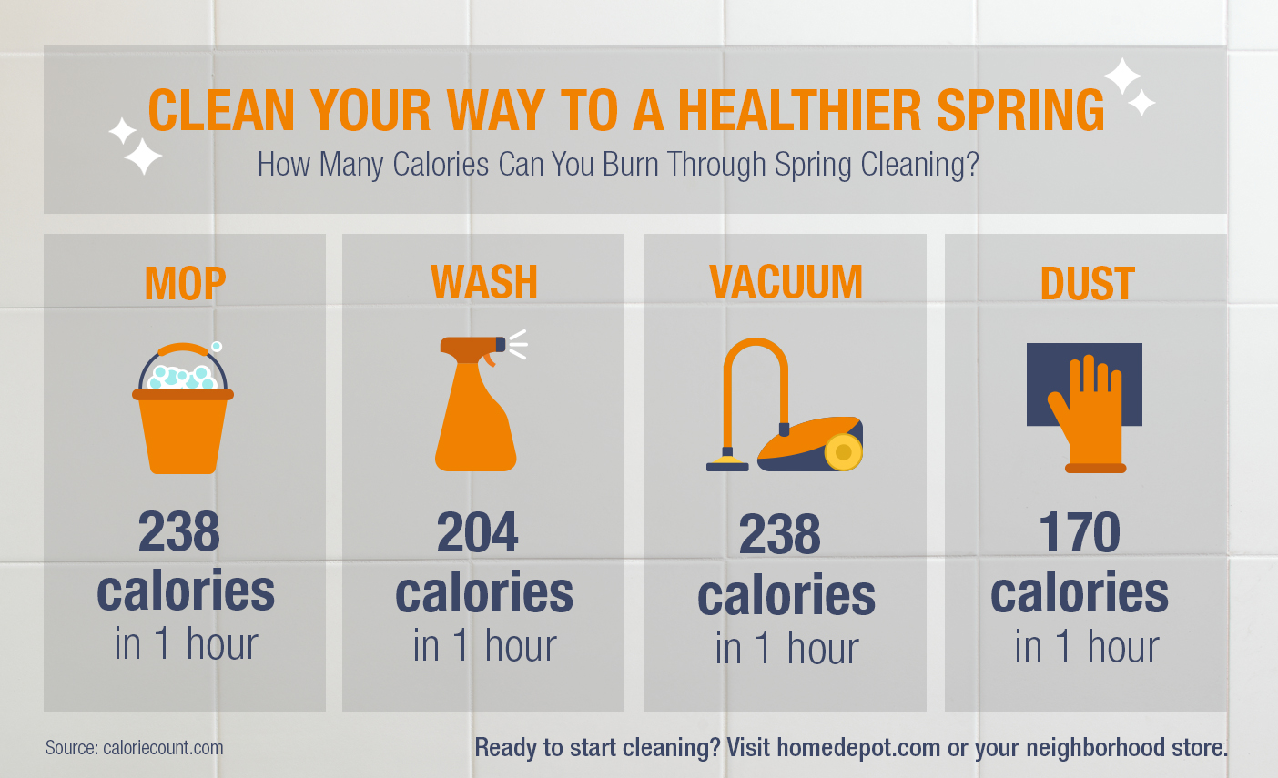 Уборка калории. Burn сколько калорий. How many Calories can be burned in 1 hour. Spring Health how it works.