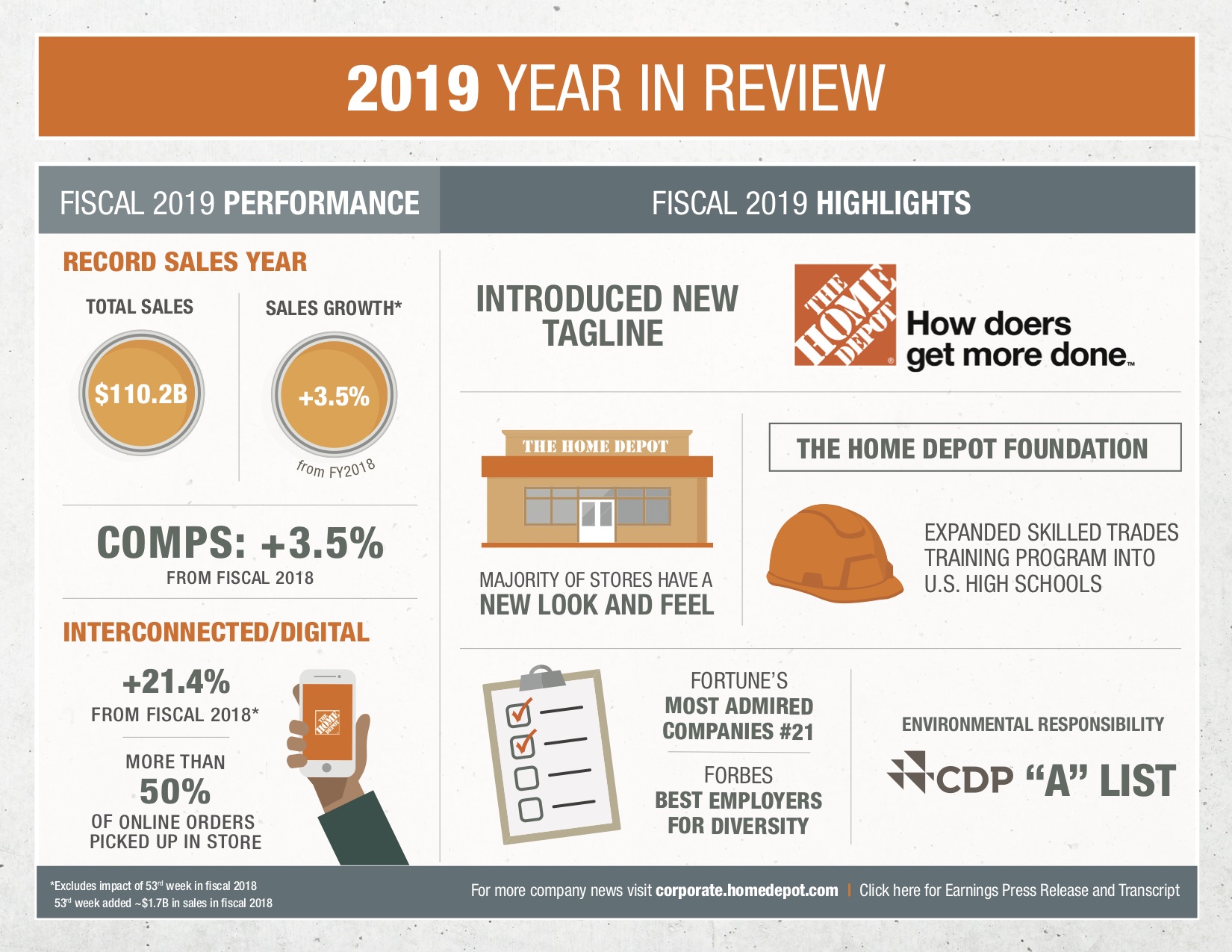 The Home Depot Announces Third Quarter Fiscal 2023 Results