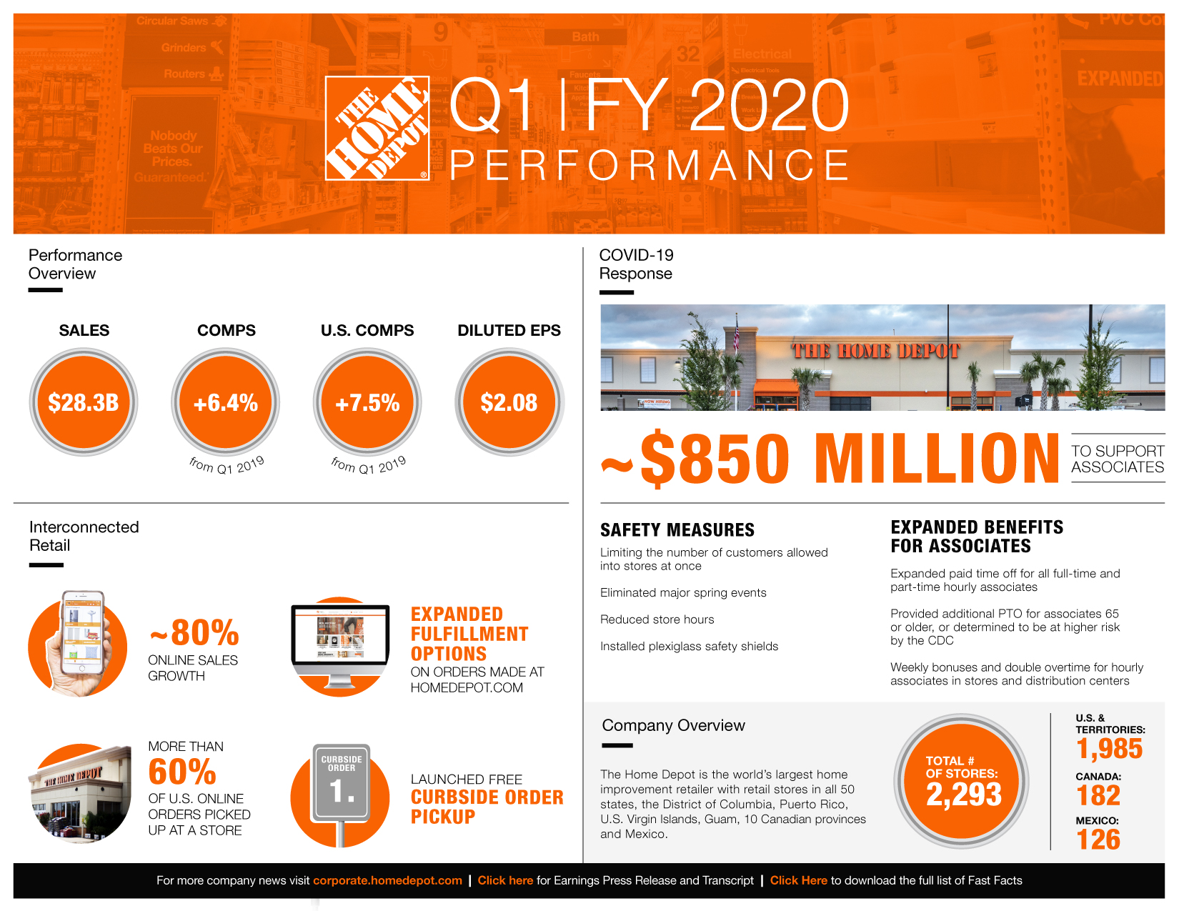 Infographic The Home Depot Announces First Quarter Results; Supports