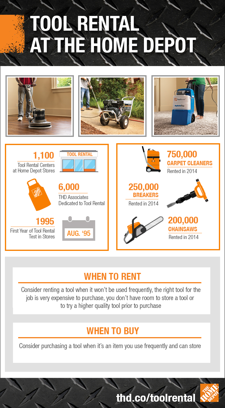 Can You Rent Tools From Home Depot Online The Home Depot Renting Tools For 20 Years How Thd Tool Rental Makes Life Easier