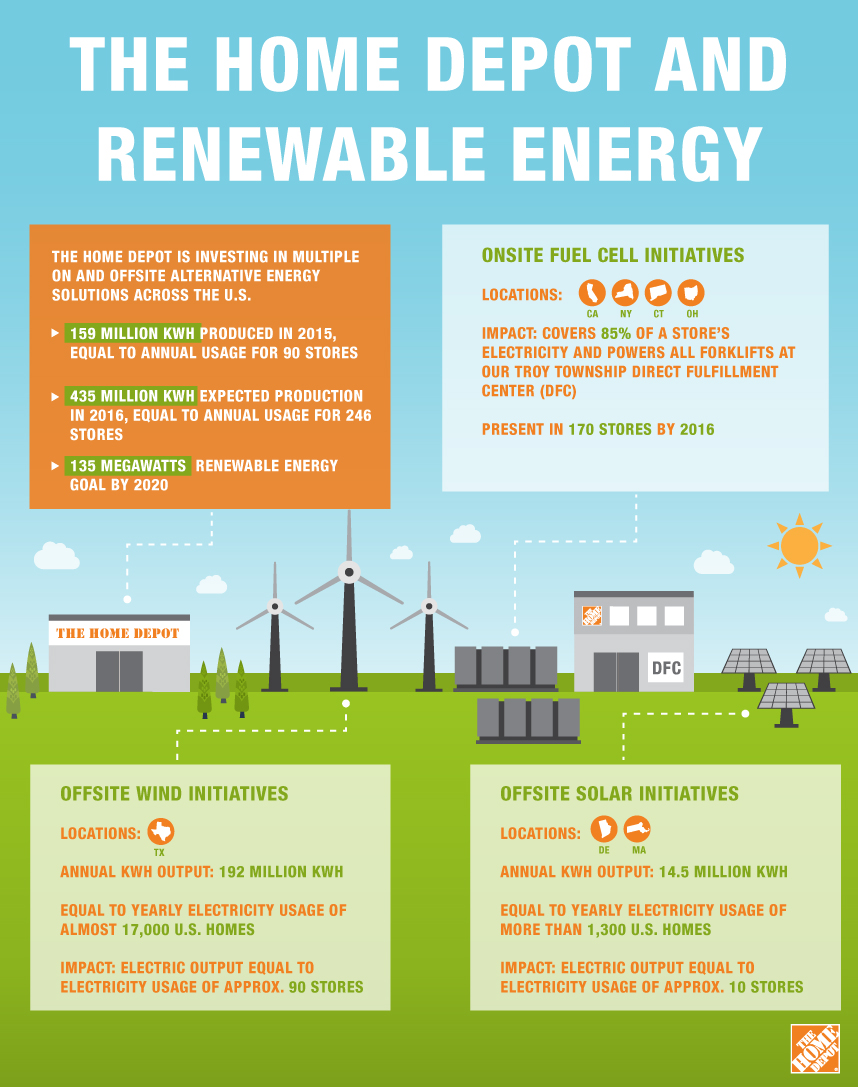 Renewable Energy Infographic