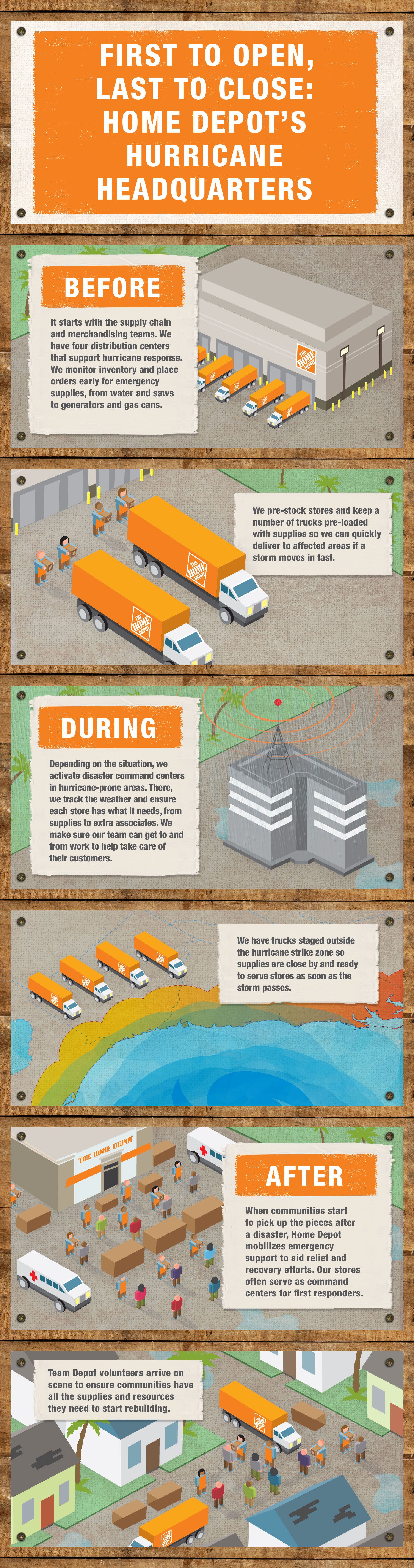 FIRST TO OPEN, LAST TO CLOSE: HOME DEPOT’S HURRICANE HEADQUARTERS