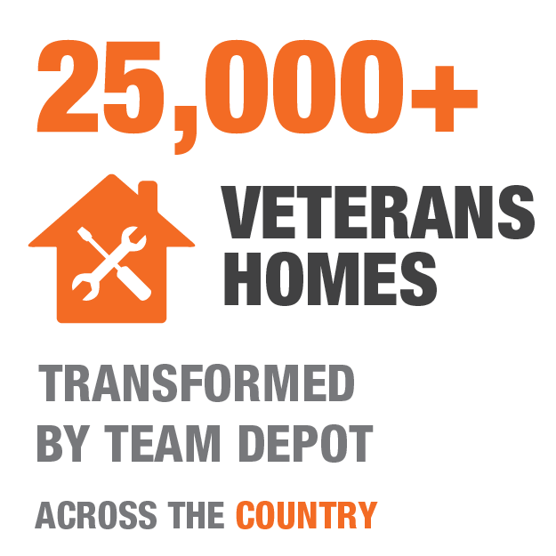 25,000 Veterans Homes