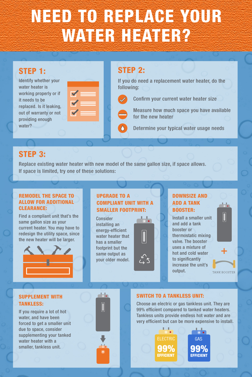 The Home Depot HOW TO NAVIGATE NEW WATER HEATER REGULATIONS