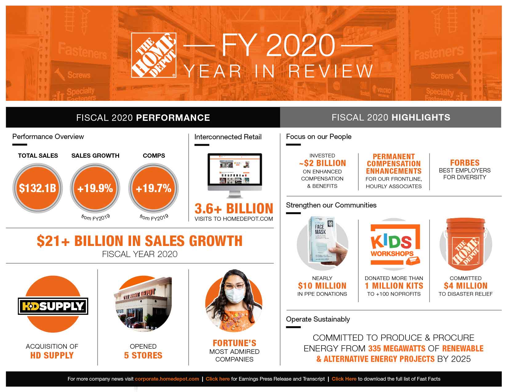 The Home Depot Infographic The Home Depot Announces Fourth Quarter