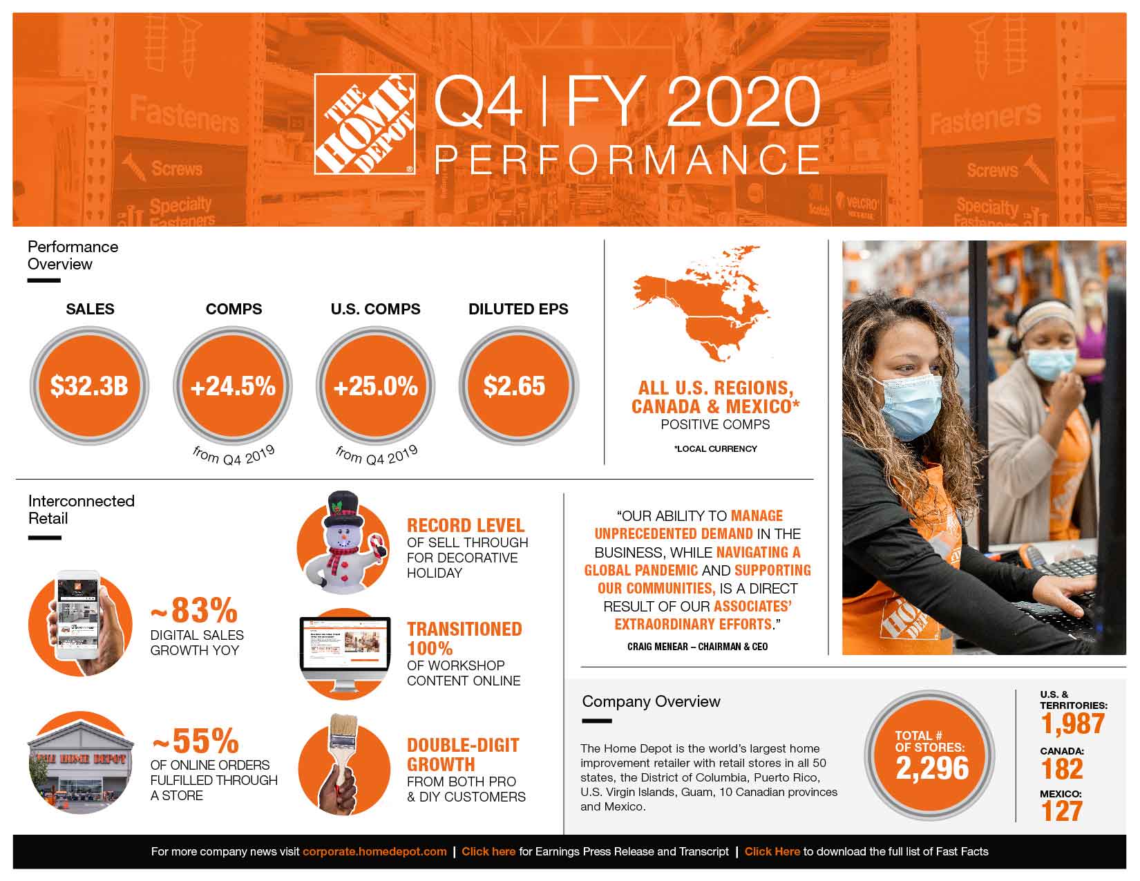 The Home Depot Infographic The Home Depot Announces Fourth Quarter