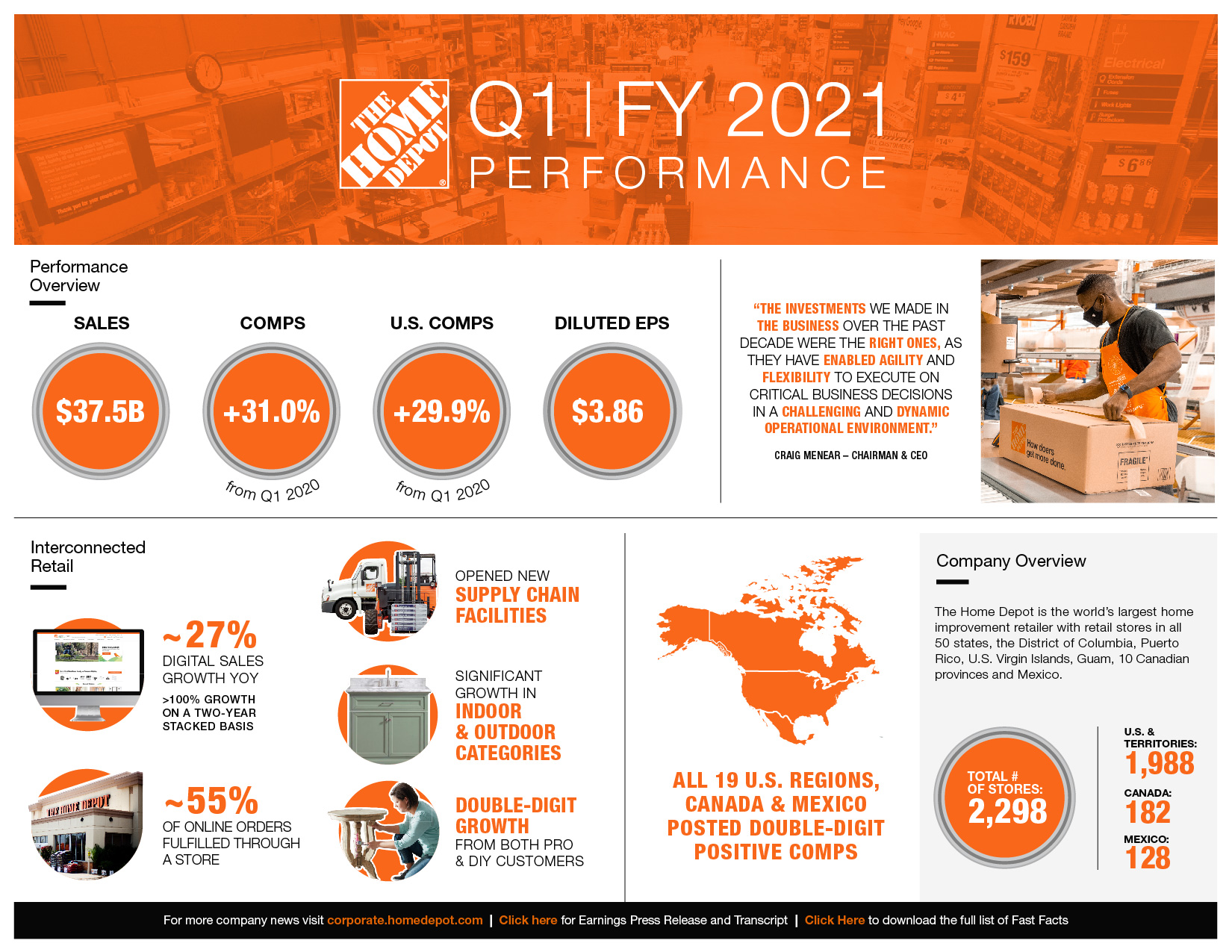 Infographic The Home Depot Announces First Quarter 2021 Results The