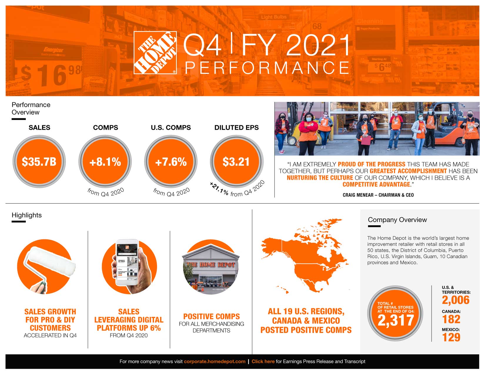 Infographic The Home Depot Announces Fourth Quarter 2021 Results The