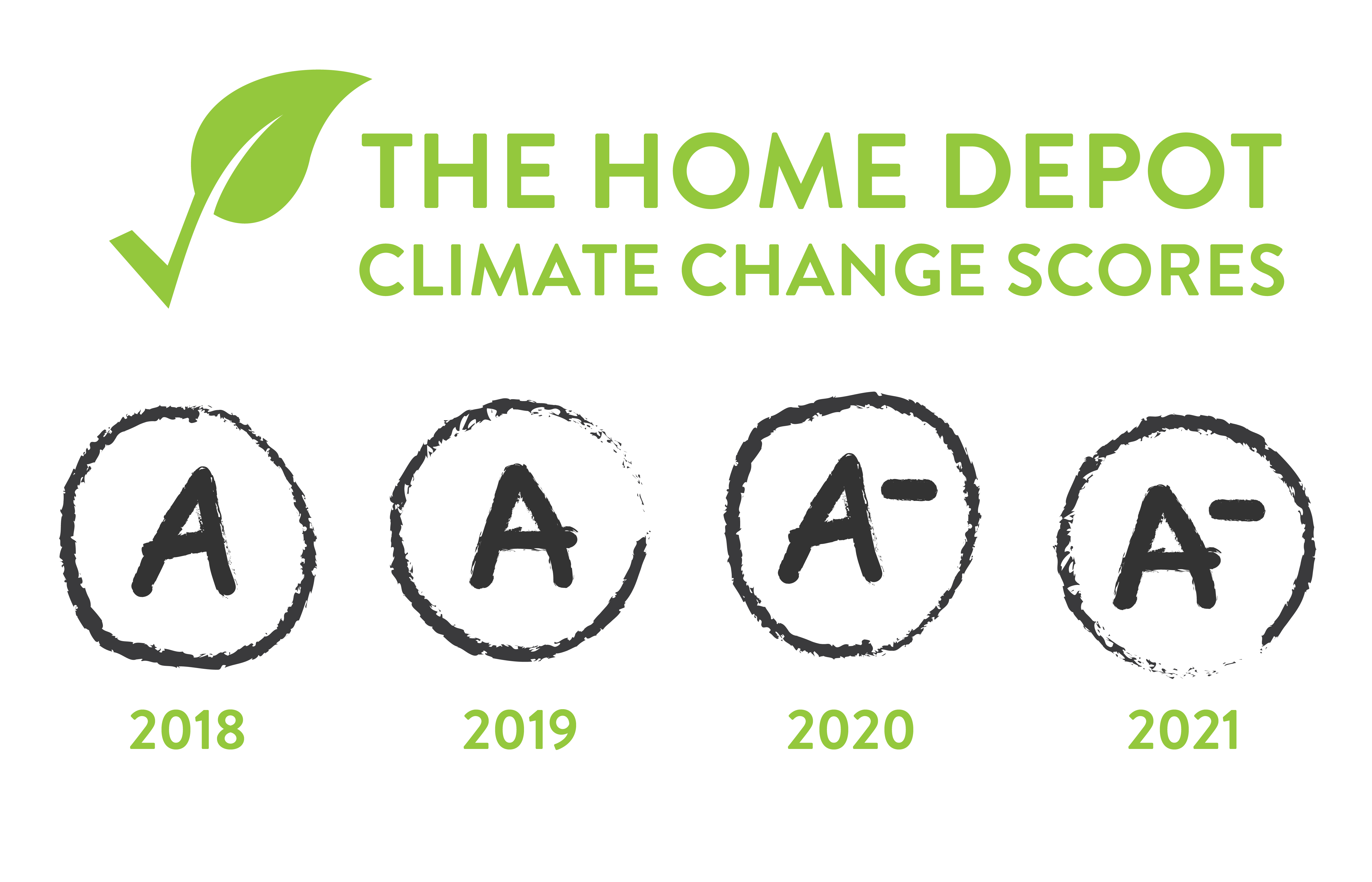 The Home Depot Announces Environmental Sustainability Goals