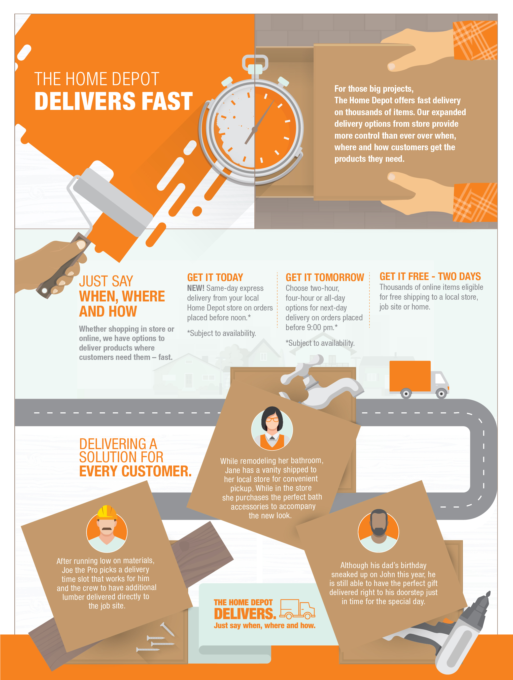 How to Use Same-day Delivery - How  Same-day Delivery Works