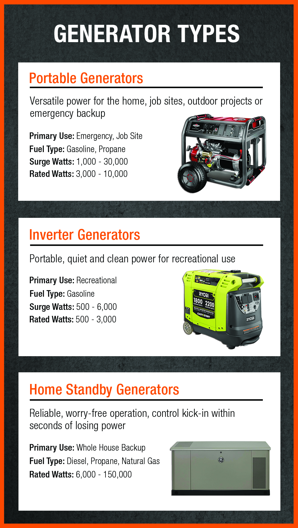 Portable Generator - Wattage for Appliances - Storm Preparedness