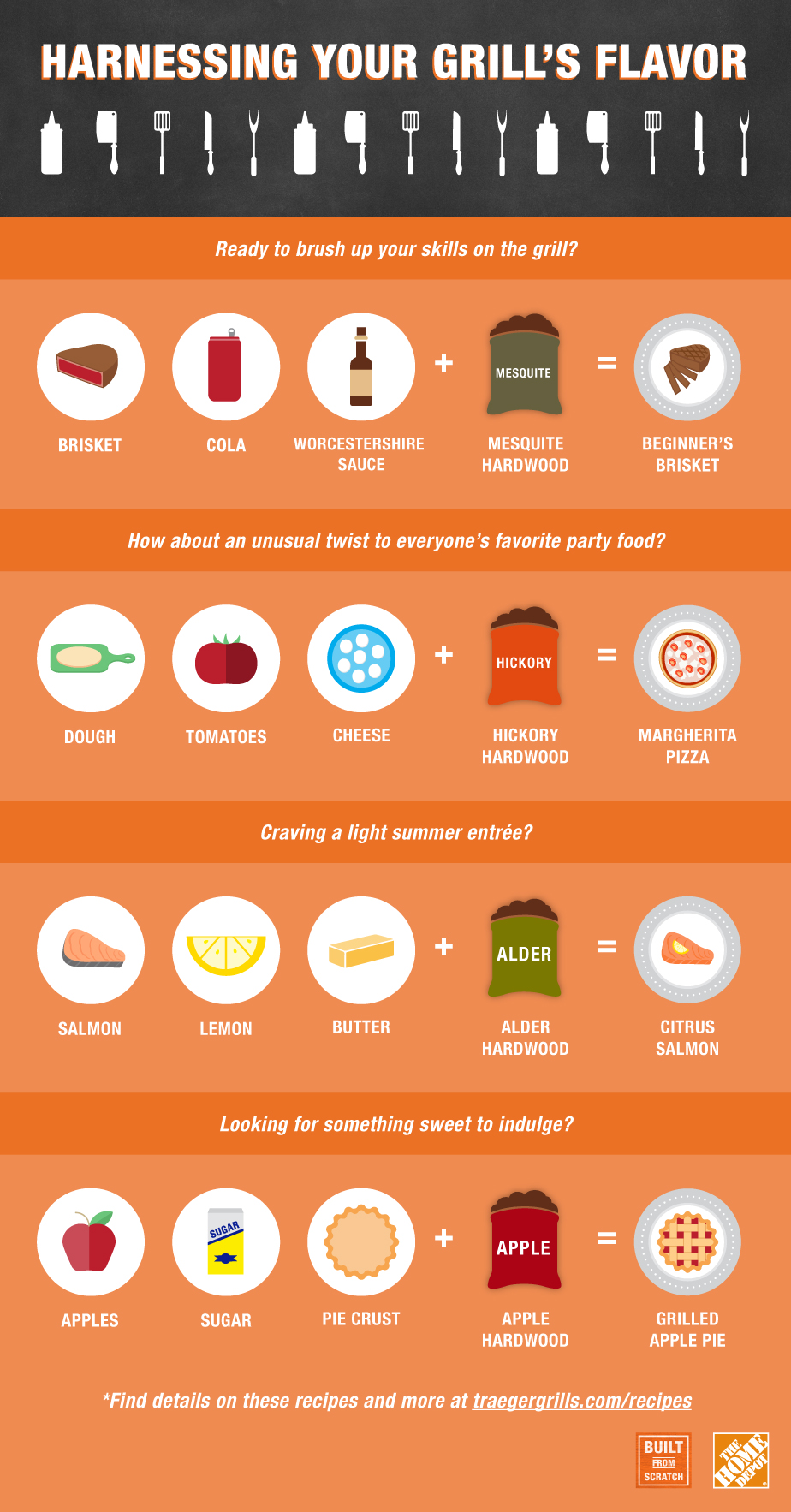 Infographic featuring grilling recipes from Traeger