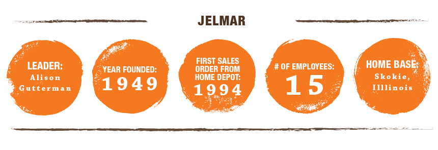 Supplier Snapshot: Jelmar