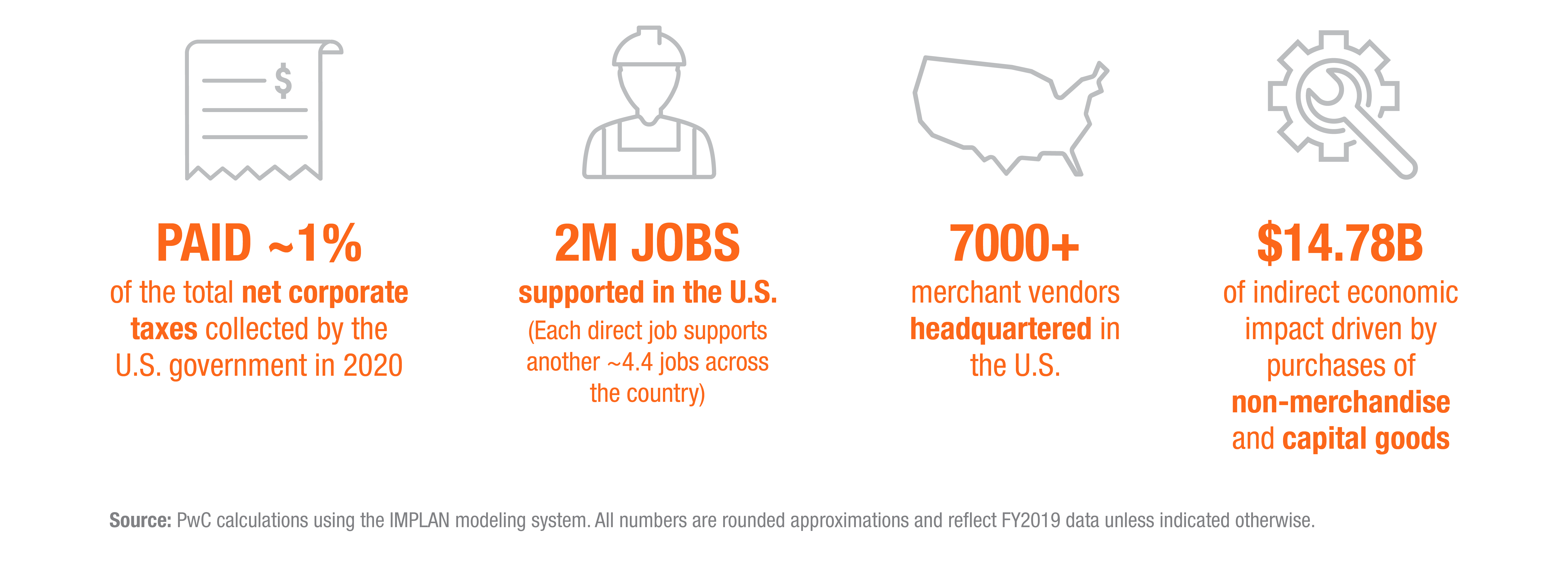 Doing Our Part: Economic Impact  The Home Depot