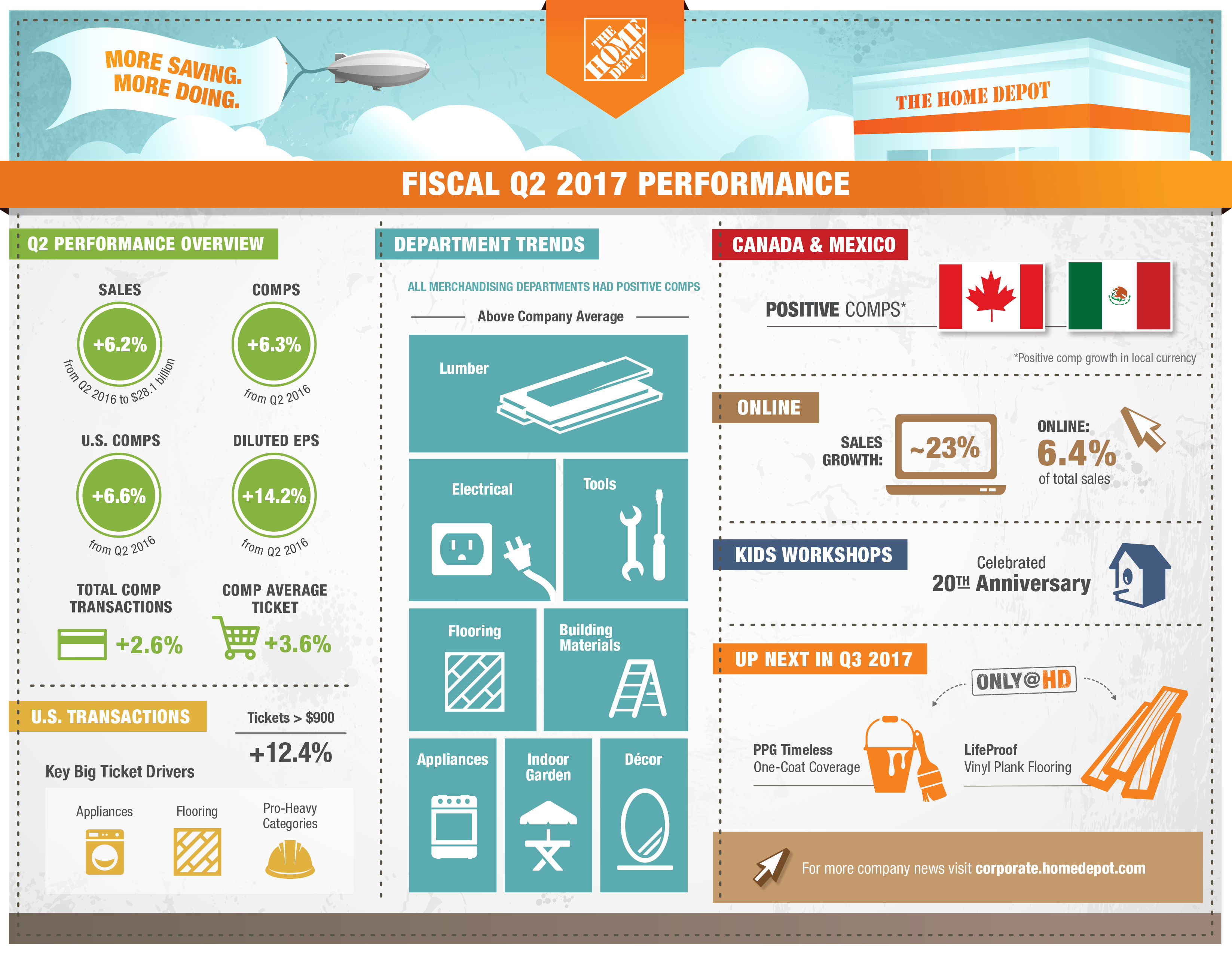 Q2%202017_Earnings_Infographic_11x8