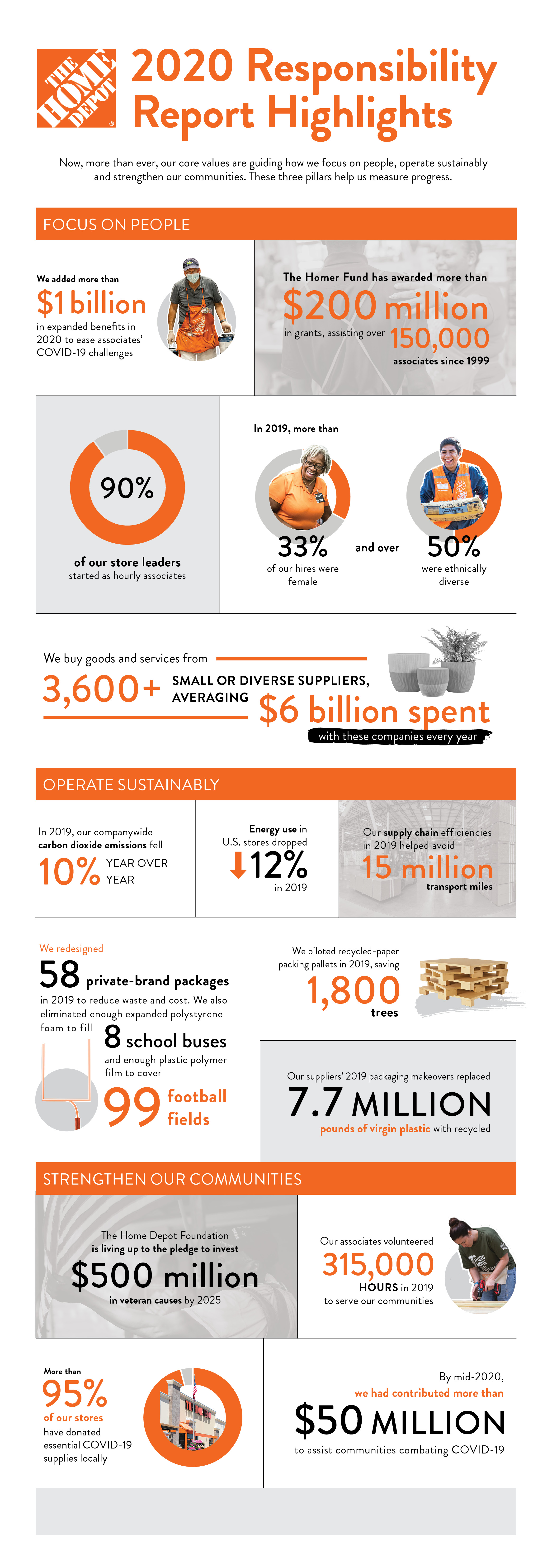 2020 Responsibility Report A Year of Progress The Home Depot