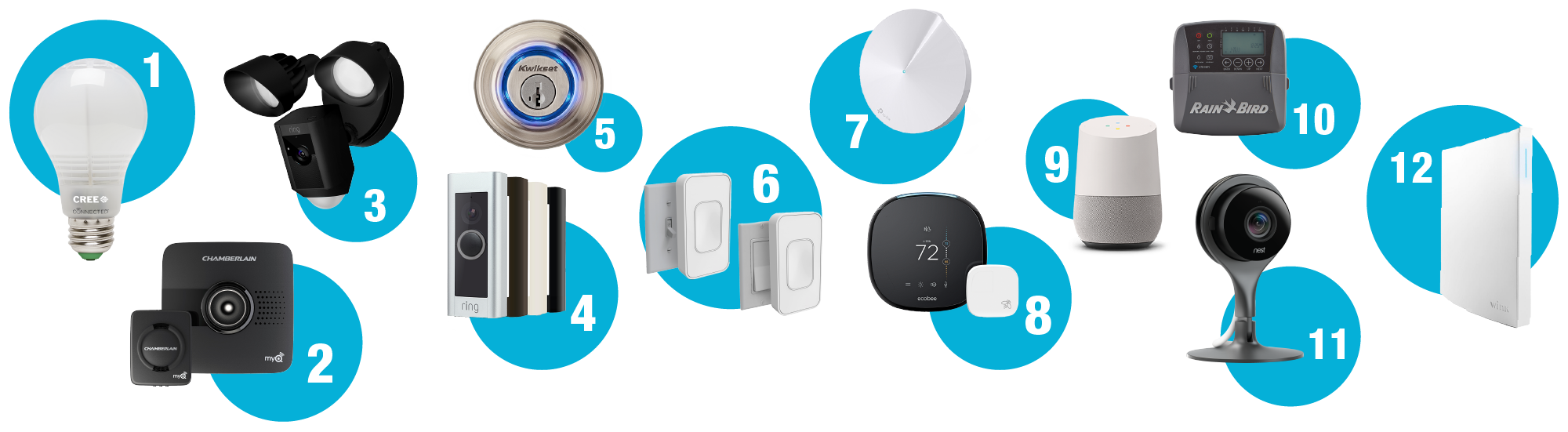 7 Types of Smart Home Gadgets to Make Your Life Easier - Bproperty