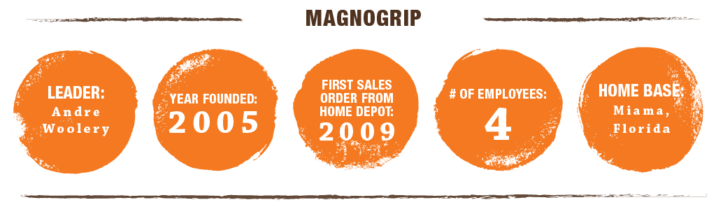 MagnoGrip Company Snapshot