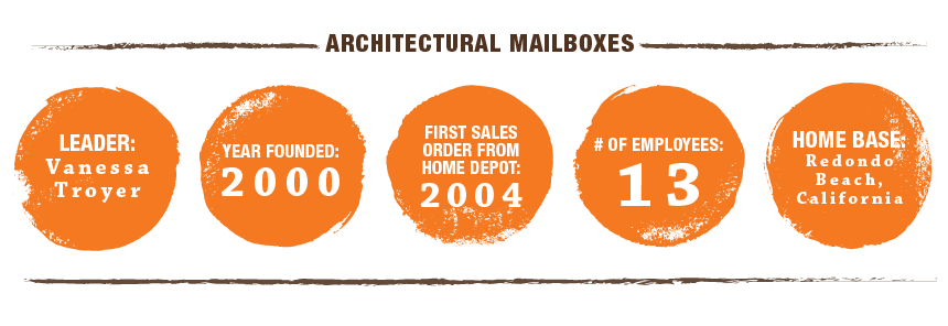 Architectural Mailboxes Company Information
