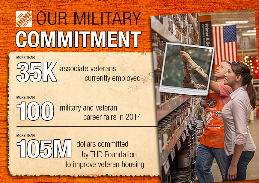 THD Military Commitment