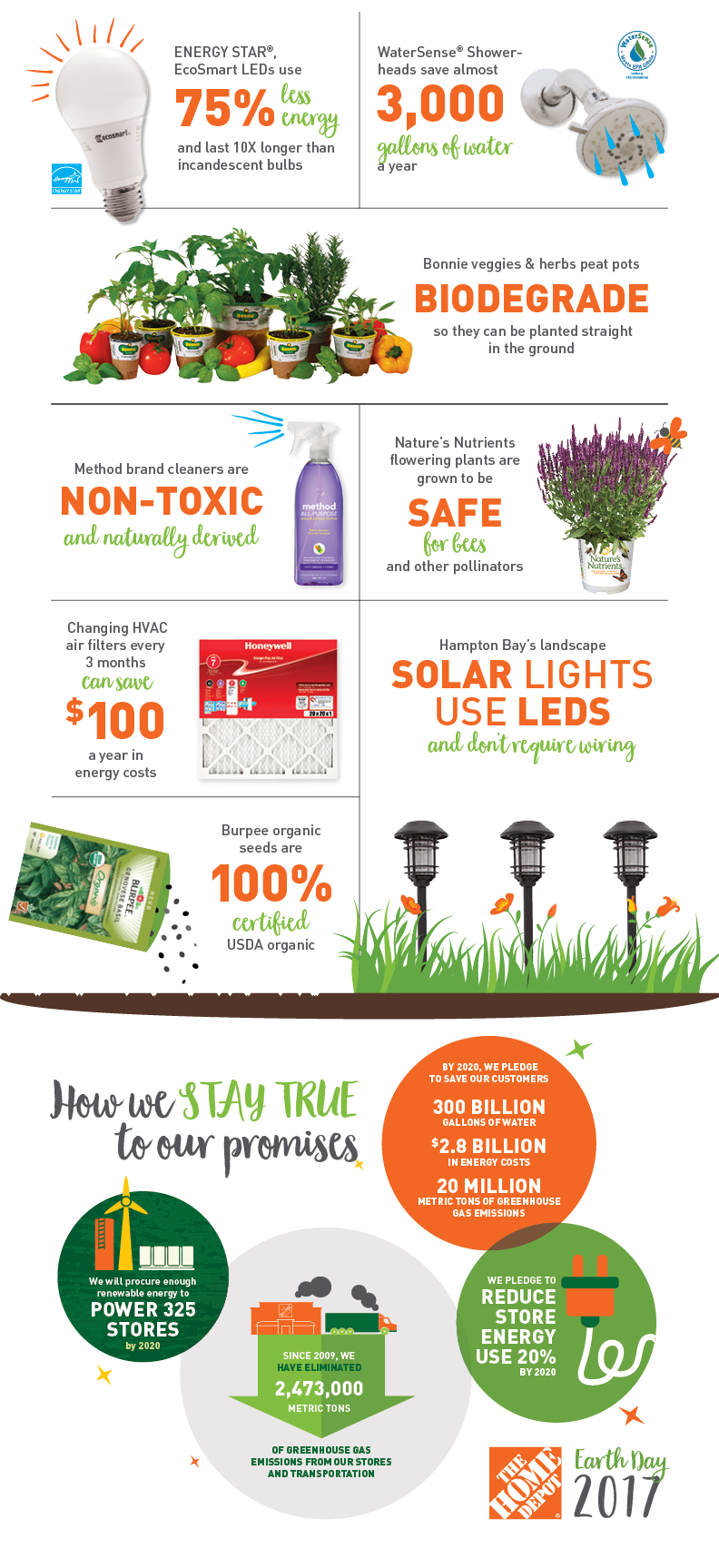 Green Products Infographic