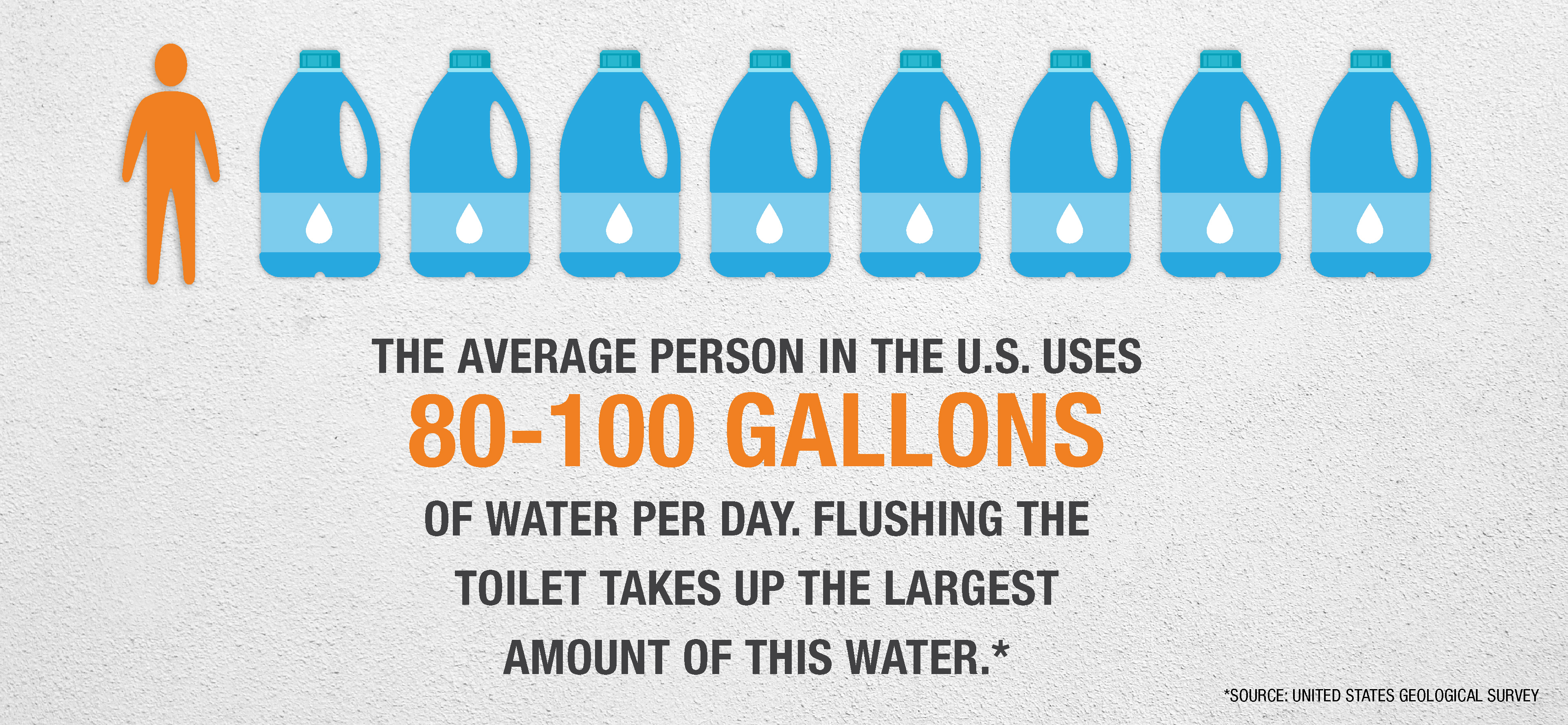 Infographic detailing average water usage