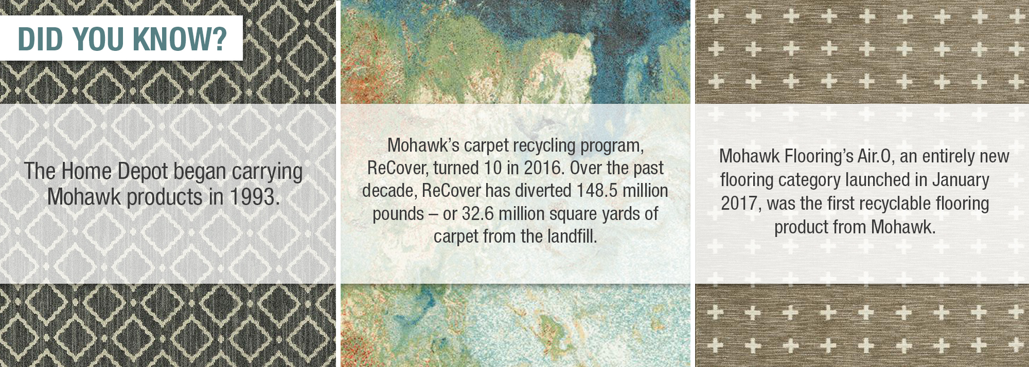 Did you know facts about Mohawk Industries