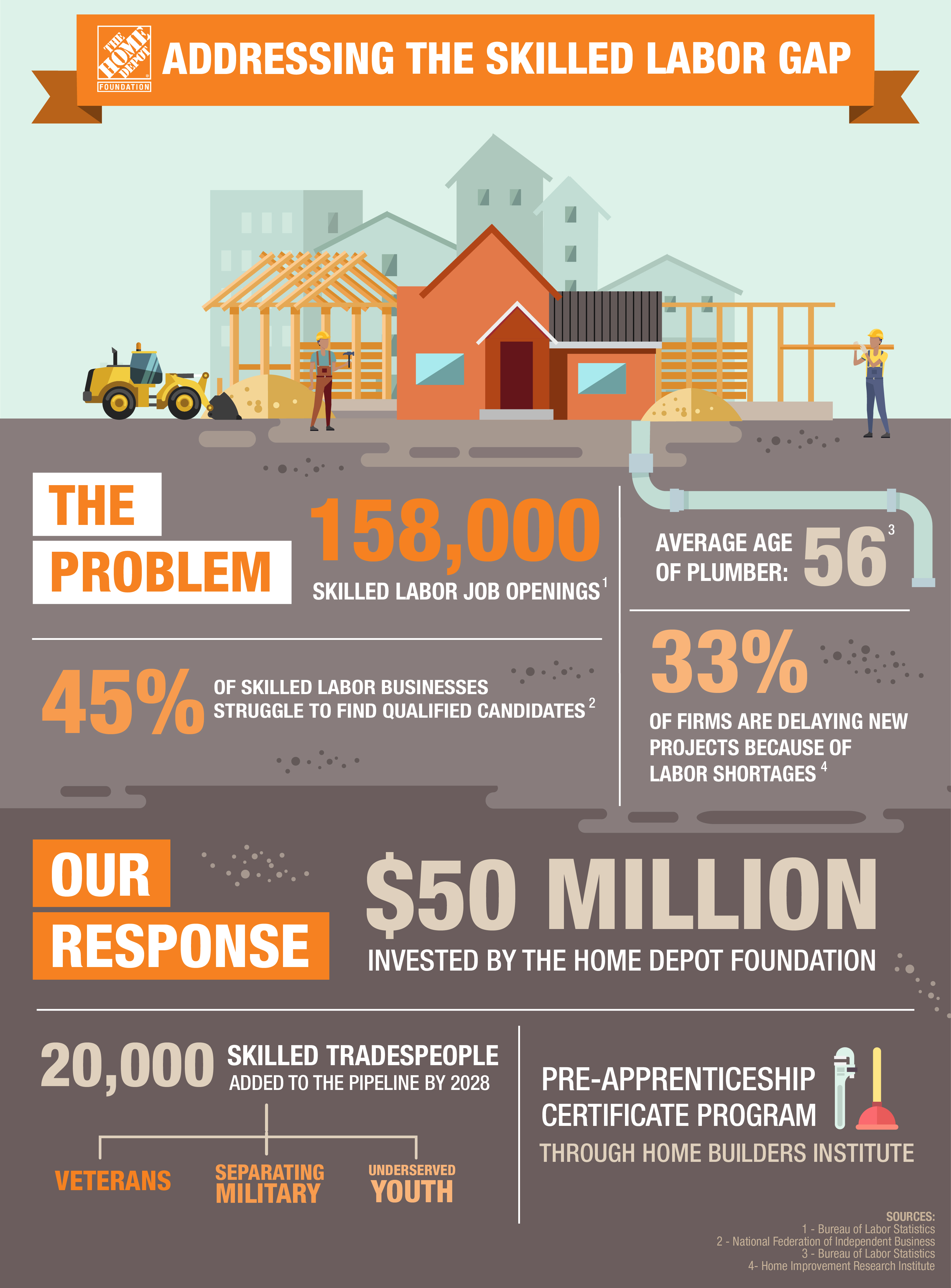 Addressing the skilled labor gap in America. 