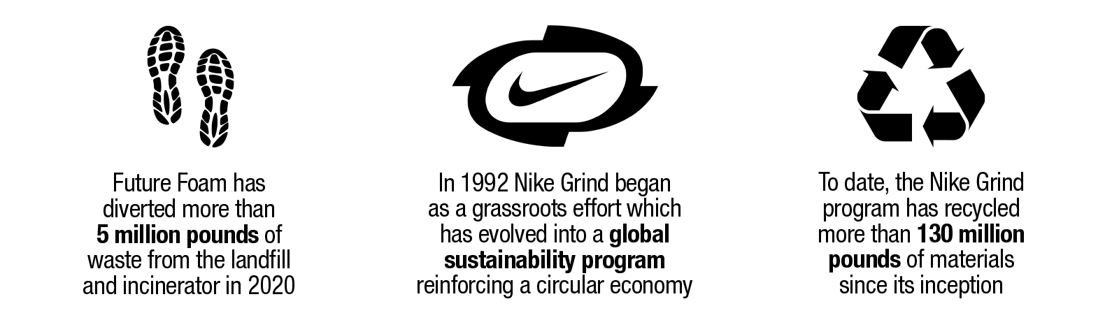 Is Styrofoam Recyclable? by ASC, Inc. by ASC, Inc.